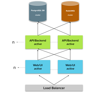 architecture nodes
