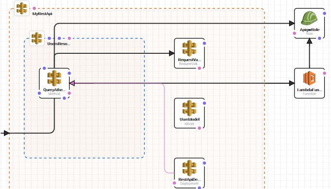 The metamodel of the Implementation