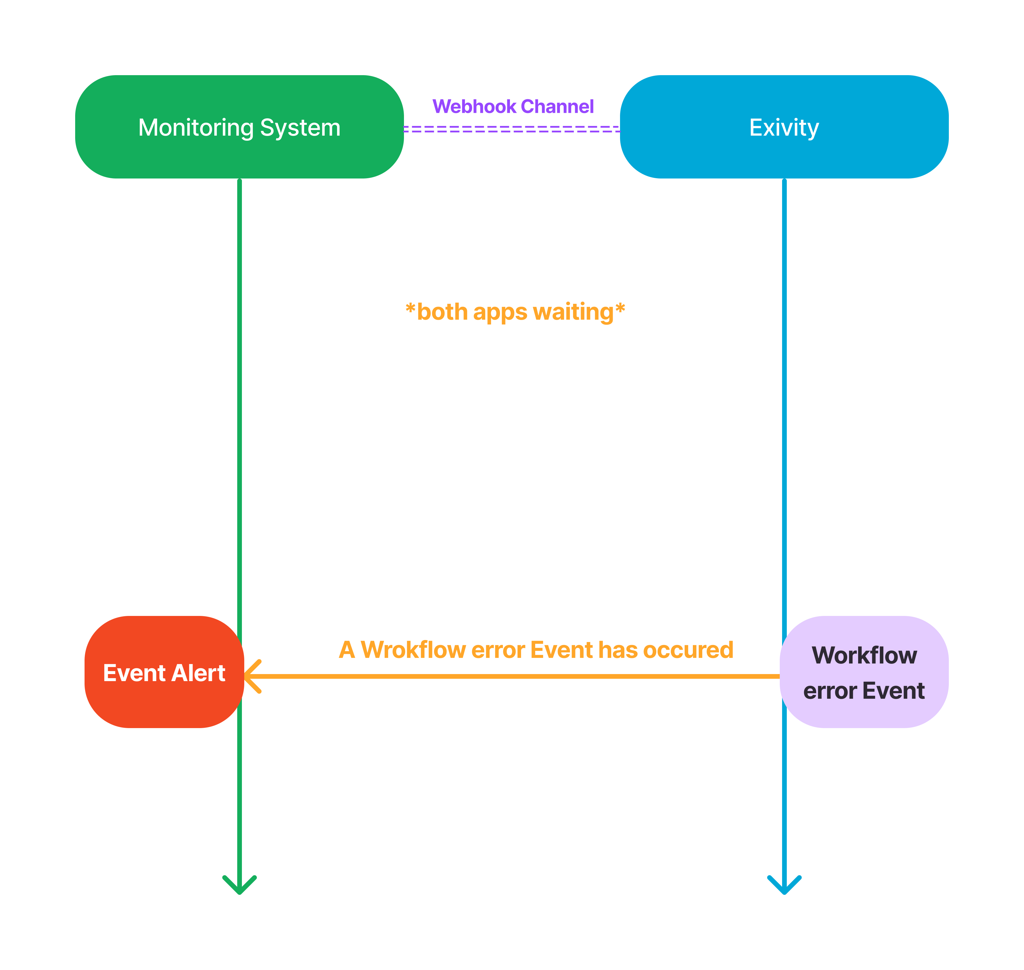 Webhook